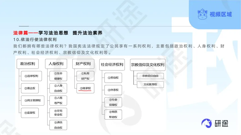 (2.1.2)--3月11日-基础先行-学科知识框架-2._05.2026考研数学研途&mdash;杨超数学全程班_00.书籍和讲义_{0}--全部课件