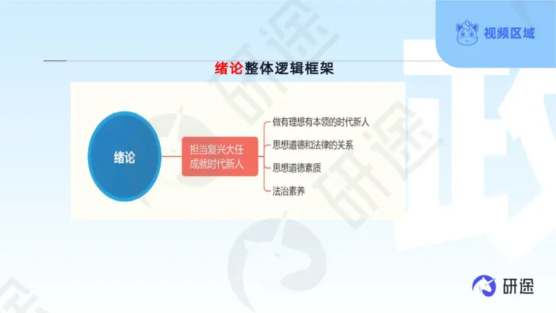 (2.1.2)--3月11日-基础先行-学科知识框架-2._05.2026考研数学研途&mdash;杨超数学全程班_00.书籍和讲义_{0}--全部课件