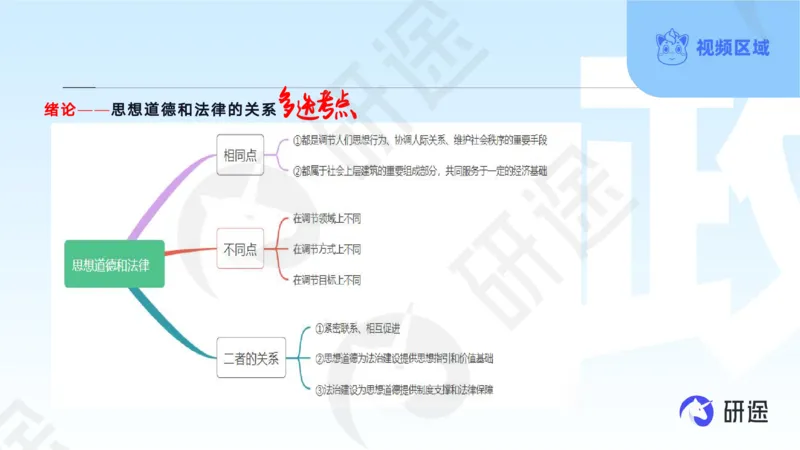 (2.1.2)--3月11日-基础先行-学科知识框架-2._05.2026考研数学研途&mdash;杨超数学全程班_00.书籍和讲义_{0}--全部课件