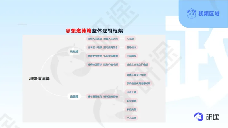 (2.1.2)--3月11日-基础先行-学科知识框架-2._05.2026考研数学研途&mdash;杨超数学全程班_00.书籍和讲义_{0}--全部课件