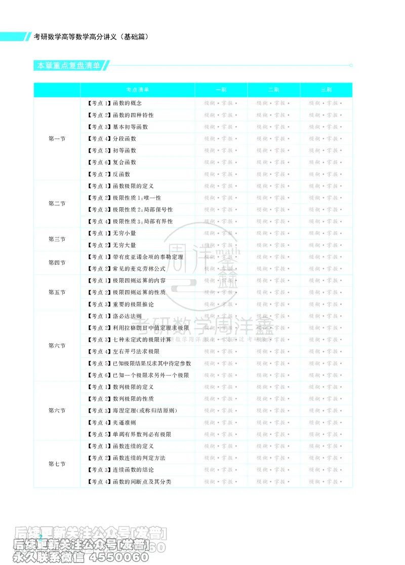 043.26考研数学高分讲义基础篇（1-2章，仅供课程使用）_已解密_04.2026考研数学周洋鑫数学笑过_00.随课资料