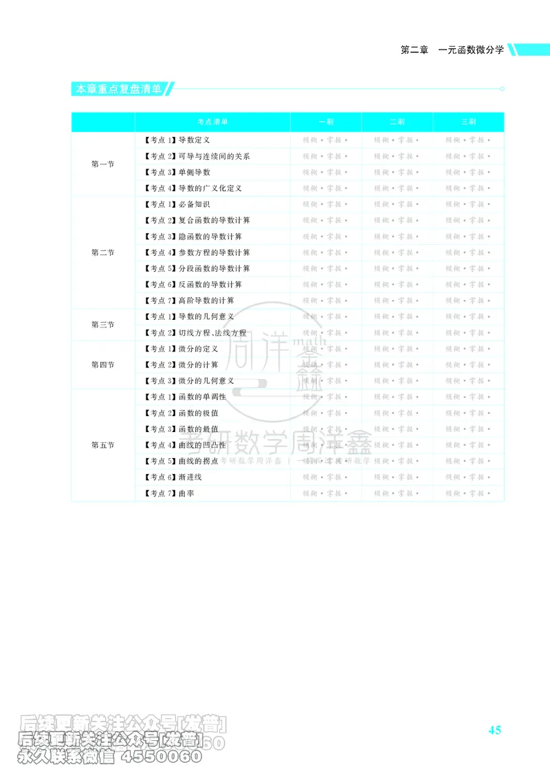 043.26考研数学高分讲义基础篇（1-2章，仅供课程使用）_已解密_04.2026考研数学周洋鑫数学笑过_00.随课资料