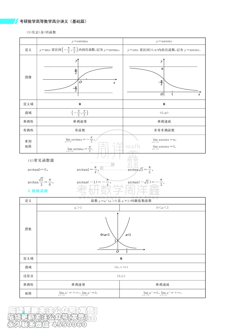 043.26考研数学高分讲义基础篇（1-2章，仅供课程使用）_已解密_04.2026考研数学周洋鑫数学笑过_00.随课资料