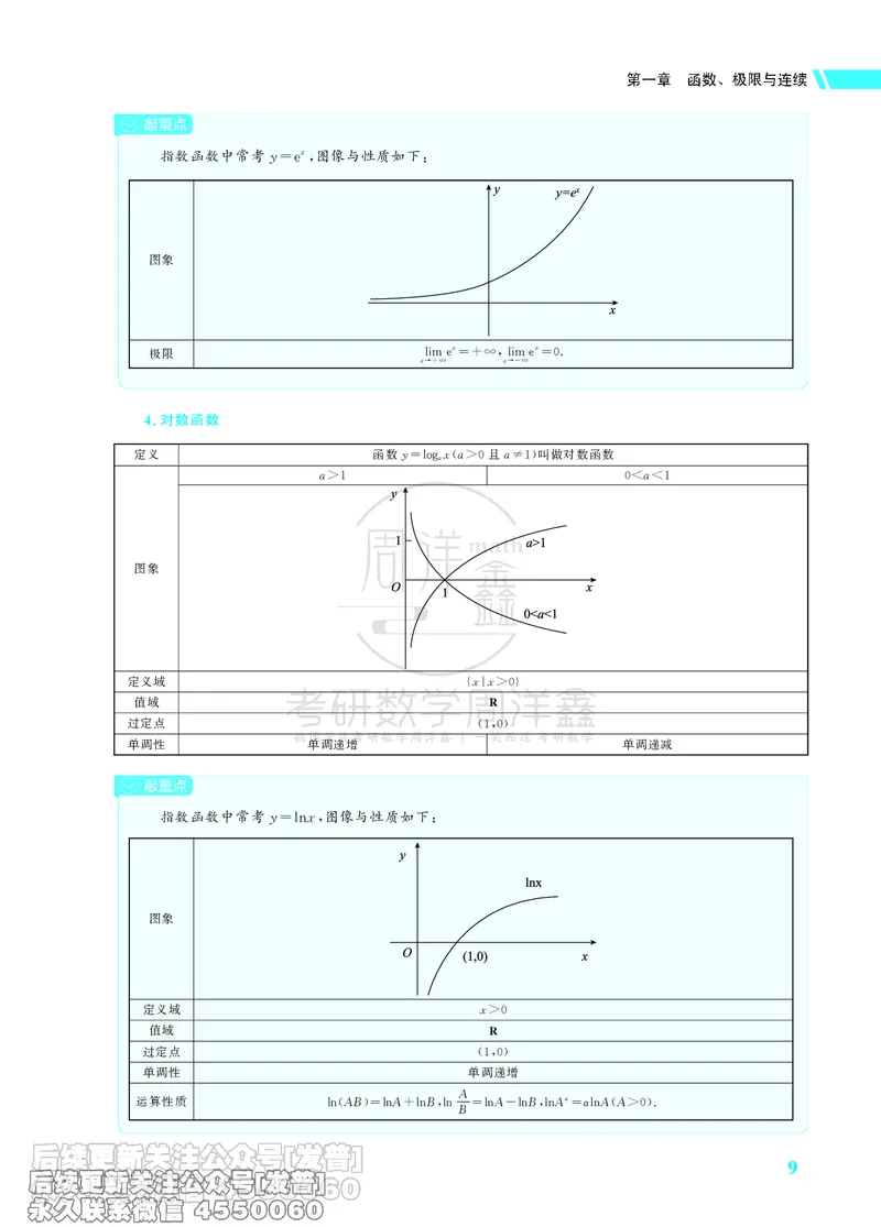 043.26考研数学高分讲义基础篇（1-2章，仅供课程使用）_已解密_04.2026考研数学周洋鑫数学笑过_00.随课资料