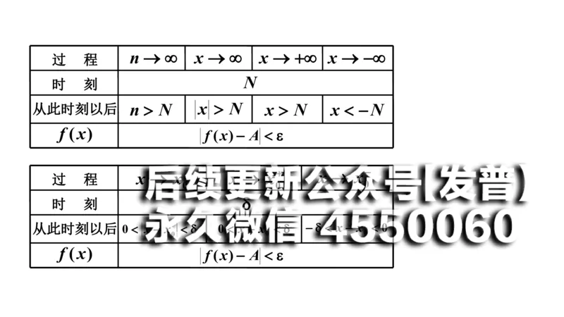 (17)--1.5-1.6笔记小结_01.2026考研数学有道武忠祥刘金峰全程班_01.2026考研数学武忠祥刘金峰全程班_00.书籍和讲义_{2}--资料