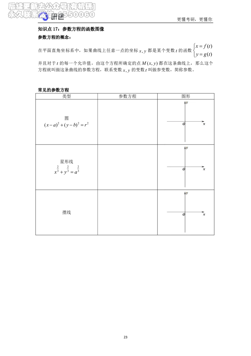 (1.1.1.1)--中学数学衔接课(最新)._05.2026考研数学研途&mdash;杨超数学全程班_00.书籍和讲义_{0}--全部课件_已加水印
