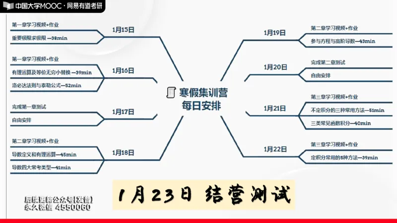 (174)--开营仪式课件_01.2026考研数学有道武忠祥刘金峰全程班_01.2026考研数学武忠祥刘金峰全程班_00.书籍和讲义_{3}--全部课件