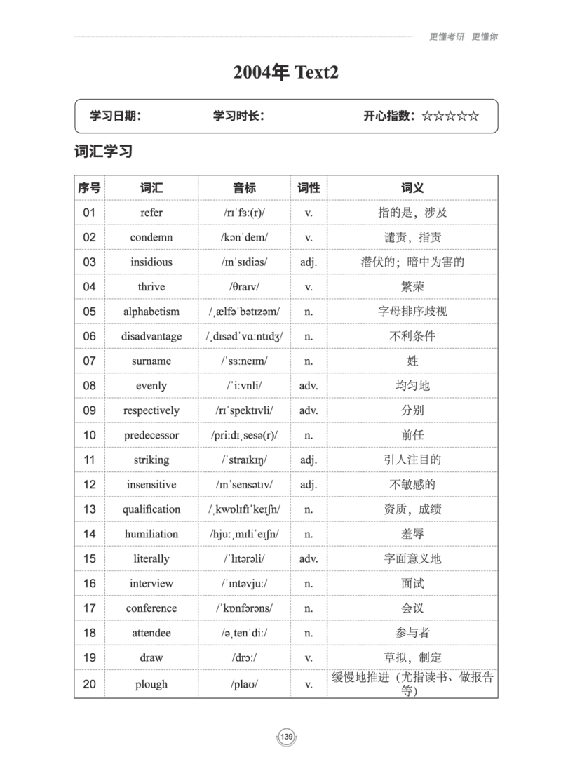 (2.2.15)--研师解读-2000-2004_05.2026考研数学研途&mdash;杨超数学全程班_00.书籍和讲义_{0}--全部课件