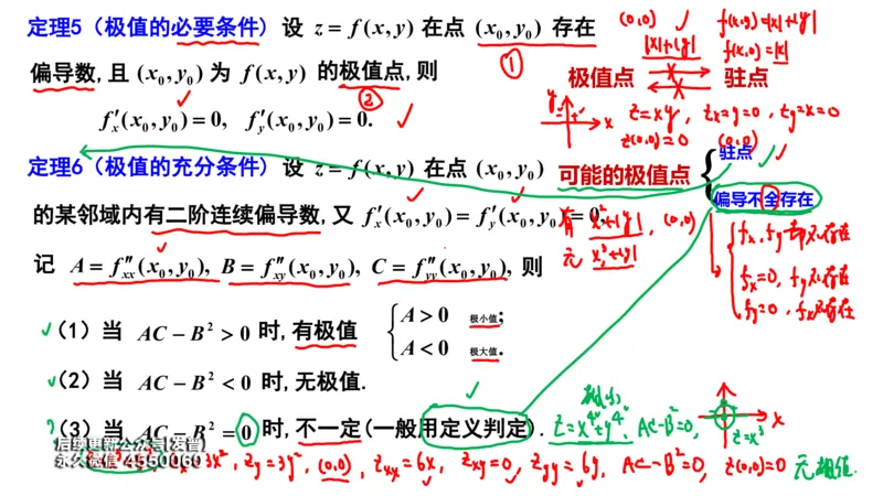 (109)--笔记小结_01.2026考研数学有道武忠祥刘金峰全程班_01.2026考研数学武忠祥刘金峰全程班_00.书籍和讲义_{3}--全部课件