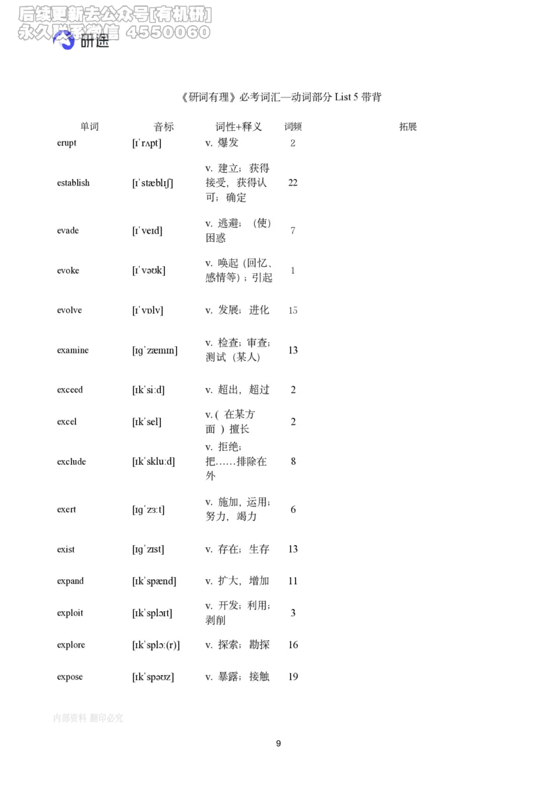 (2.2.2)--带背讲义26寒假研词有理带背（2.5-2._05.2026考研数学研途&mdash;杨超数学全程班_00.书籍和讲义_{0}--全部课件_已加水印