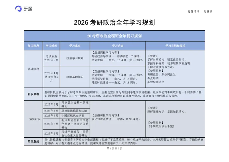 (2.1.8)--26考研政治全程班全年学习规划._05.2026考研数学研途&mdash;杨超数学全程班_00.书籍和讲义_{0}--全部课件