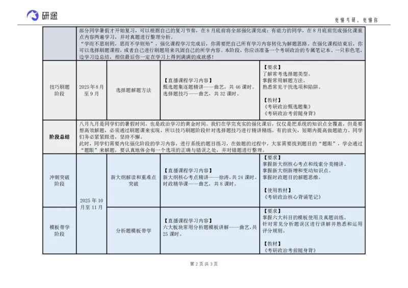 (2.1.8)--26考研政治全程班全年学习规划._05.2026考研数学研途&mdash;杨超数学全程班_00.书籍和讲义_{0}--全部课件