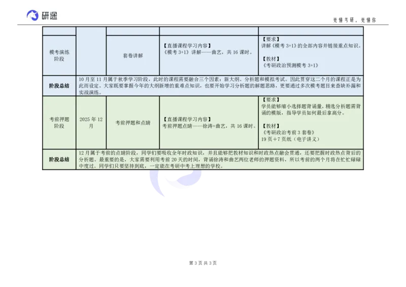 (2.1.8)--26考研政治全程班全年学习规划._05.2026考研数学研途&mdash;杨超数学全程班_00.书籍和讲义_{0}--全部课件