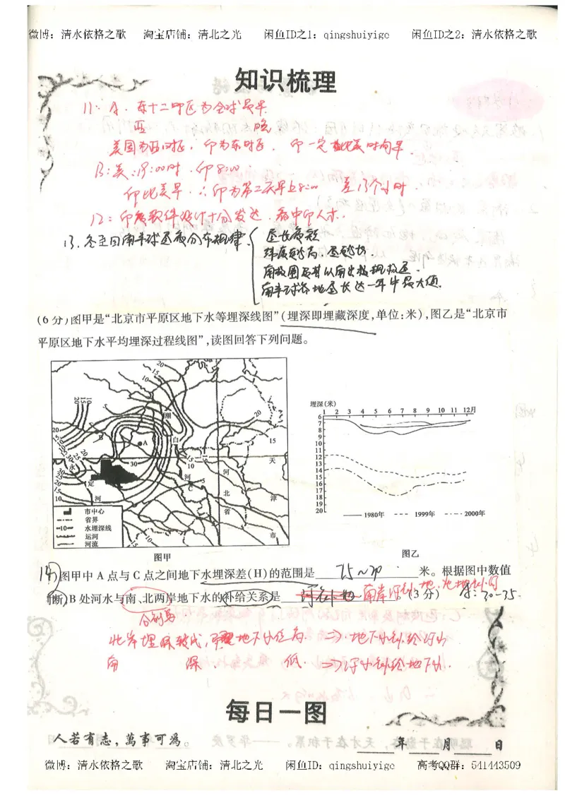 1.衡水中学高考积累与改错_地理（第1本）_284页_高中衡水学霸笔记_高中全部赠品_错题集高中九科_地理积累与改错