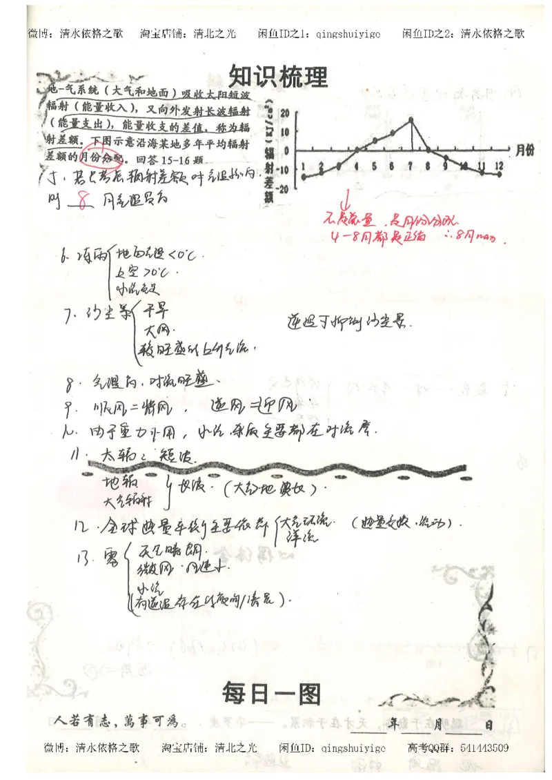 1.衡水中学高考积累与改错_地理（第1本）_284页_高中衡水学霸笔记_高中全部赠品_错题集高中九科_地理积累与改错