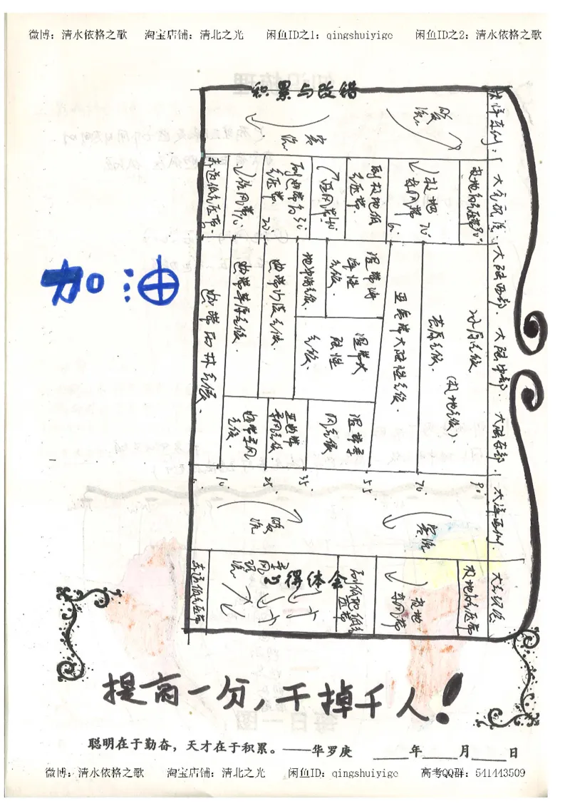 1.衡水中学高考积累与改错_地理（第1本）_284页_高中衡水学霸笔记_高中全部赠品_错题集高中九科_地理积累与改错