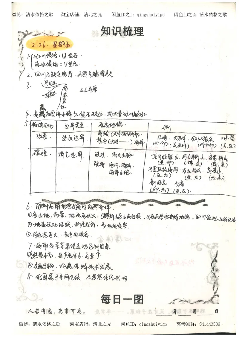 1.衡水中学高考积累与改错_地理（第1本）_284页_高中衡水学霸笔记_高中全部赠品_错题集高中九科_地理积累与改错