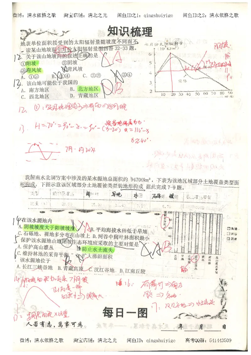 1.衡水中学高考积累与改错_地理（第1本）_284页_高中衡水学霸笔记_高中全部赠品_错题集高中九科_地理积累与改错
