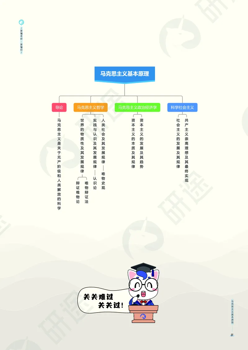 (2.1.5)--考研政治考点地图电子讲义（马原和思修）._05.2026考研数学研途&mdash;杨超数学全程班_00.书籍和讲义_{0}--全部课件