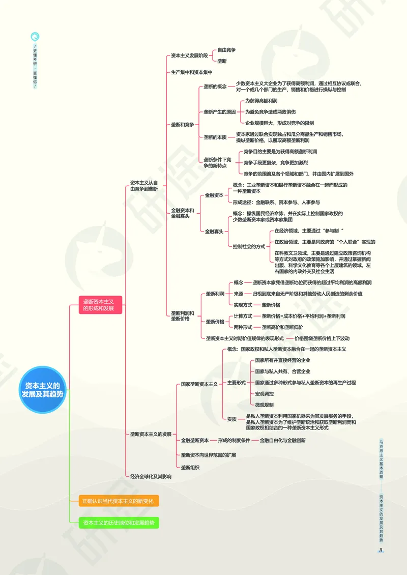 (2.1.5)--考研政治考点地图电子讲义（马原和思修）._05.2026考研数学研途&mdash;杨超数学全程班_00.书籍和讲义_{0}--全部课件