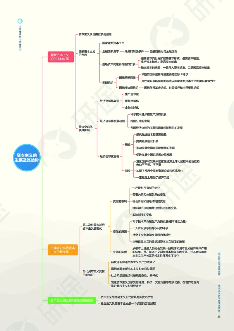 (2.1.5)--考研政治考点地图电子讲义（马原和思修）._05.2026考研数学研途&mdash;杨超数学全程班_00.书籍和讲义_{0}--全部课件