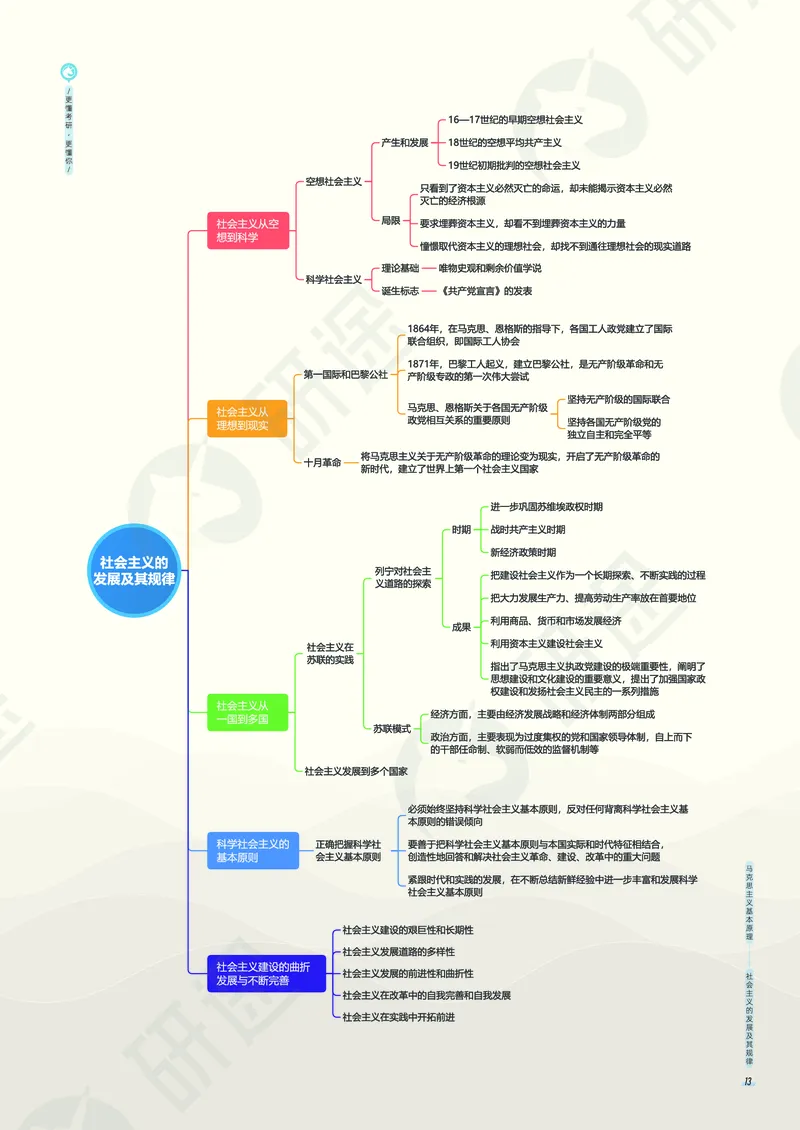 (2.1.5)--考研政治考点地图电子讲义（马原和思修）._05.2026考研数学研途&mdash;杨超数学全程班_00.书籍和讲义_{0}--全部课件