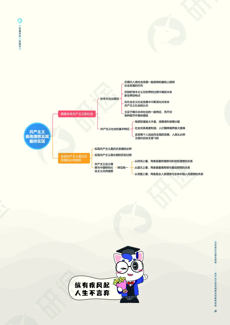 (2.1.5)--考研政治考点地图电子讲义（马原和思修）._05.2026考研数学研途&mdash;杨超数学全程班_00.书籍和讲义_{0}--全部课件