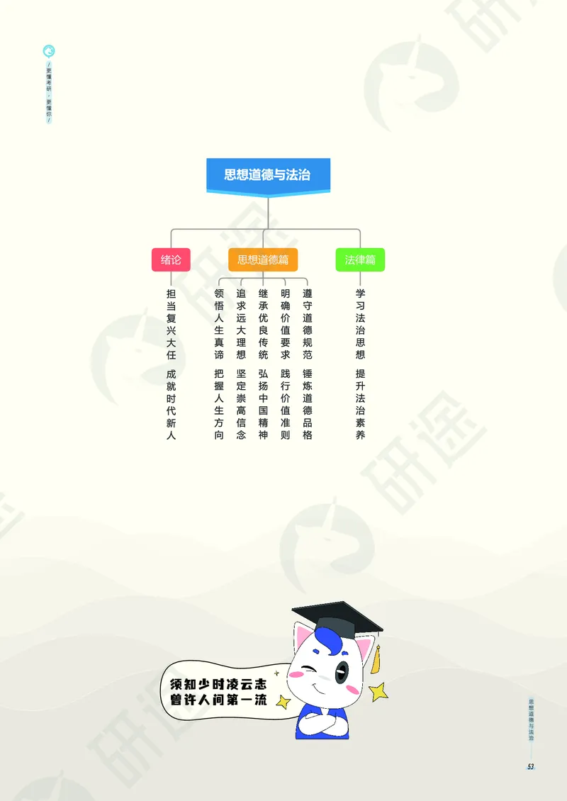 (2.1.5)--考研政治考点地图电子讲义（马原和思修）._05.2026考研数学研途&mdash;杨超数学全程班_00.书籍和讲义_{0}--全部课件