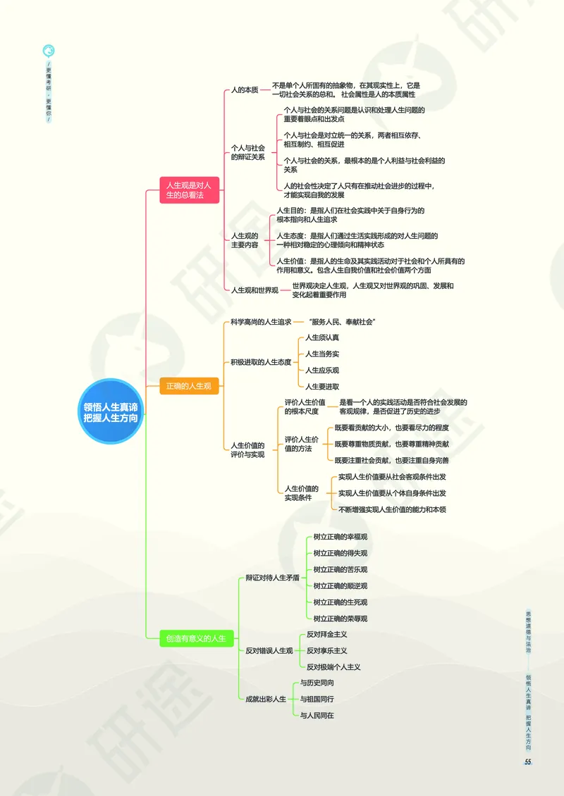 (2.1.5)--考研政治考点地图电子讲义（马原和思修）._05.2026考研数学研途&mdash;杨超数学全程班_00.书籍和讲义_{0}--全部课件