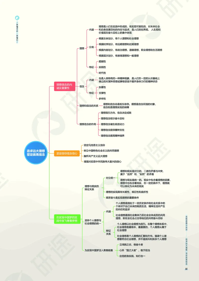 (2.1.5)--考研政治考点地图电子讲义（马原和思修）._05.2026考研数学研途&mdash;杨超数学全程班_00.书籍和讲义_{0}--全部课件