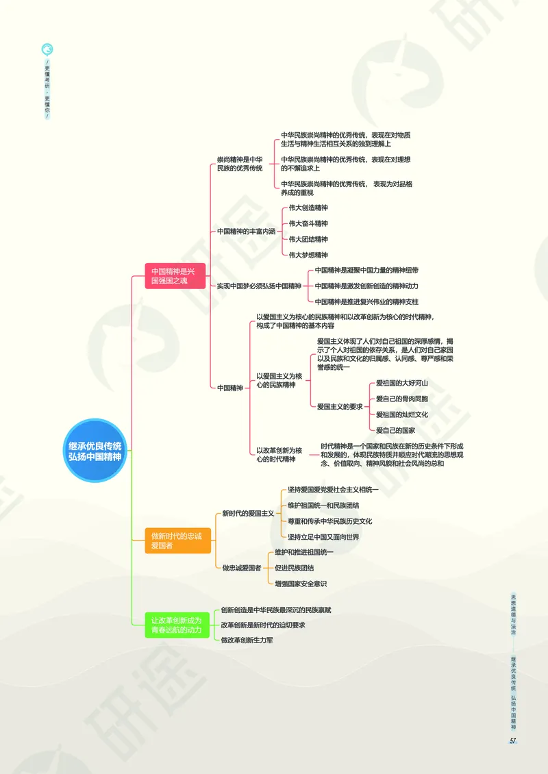 (2.1.5)--考研政治考点地图电子讲义（马原和思修）._05.2026考研数学研途&mdash;杨超数学全程班_00.书籍和讲义_{0}--全部课件
