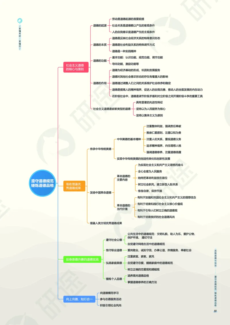 (2.1.5)--考研政治考点地图电子讲义（马原和思修）._05.2026考研数学研途&mdash;杨超数学全程班_00.书籍和讲义_{0}--全部课件
