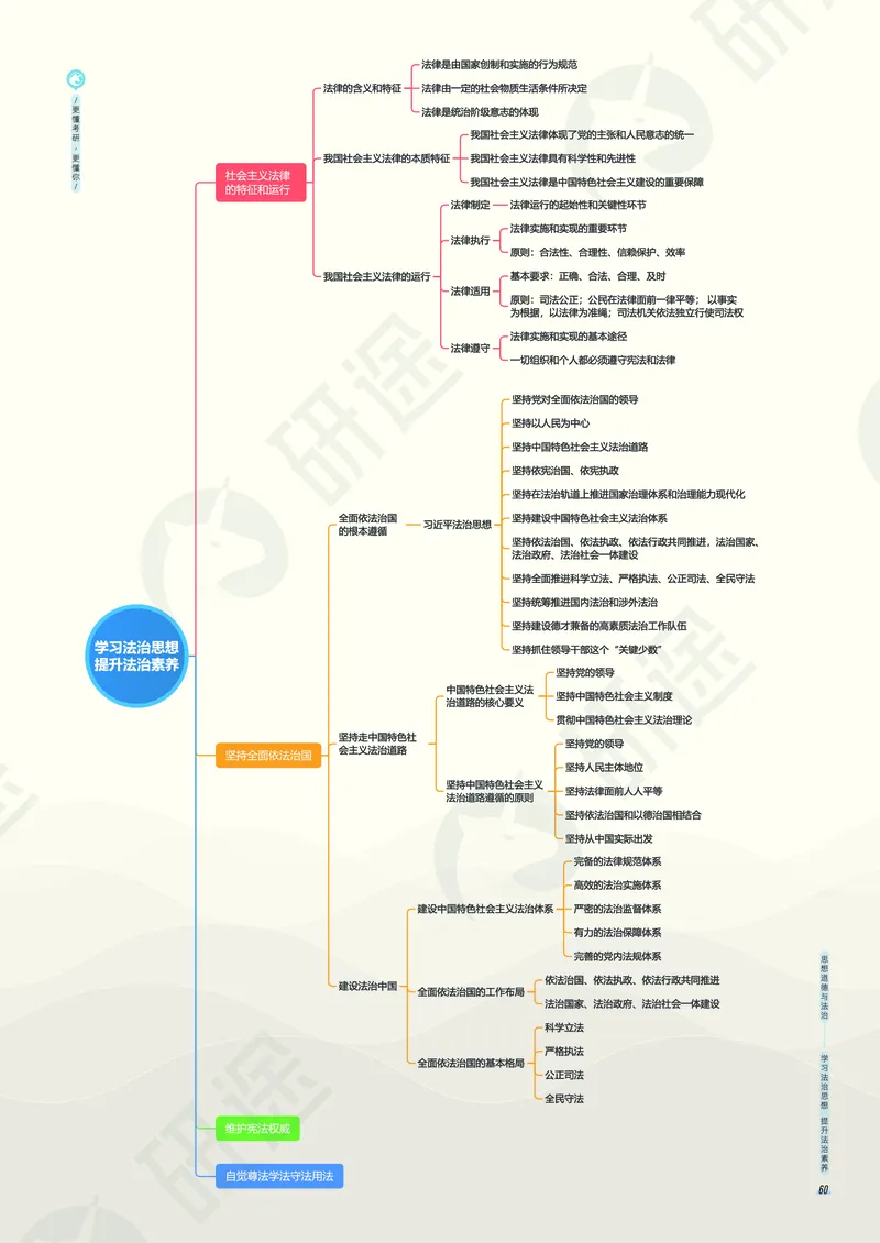 (2.1.5)--考研政治考点地图电子讲义（马原和思修）._05.2026考研数学研途&mdash;杨超数学全程班_00.书籍和讲义_{0}--全部课件