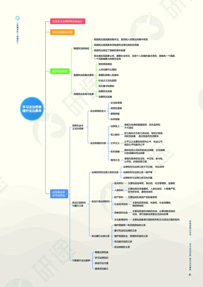 (2.1.5)--考研政治考点地图电子讲义（马原和思修）._05.2026考研数学研途&mdash;杨超数学全程班_00.书籍和讲义_{0}--全部课件