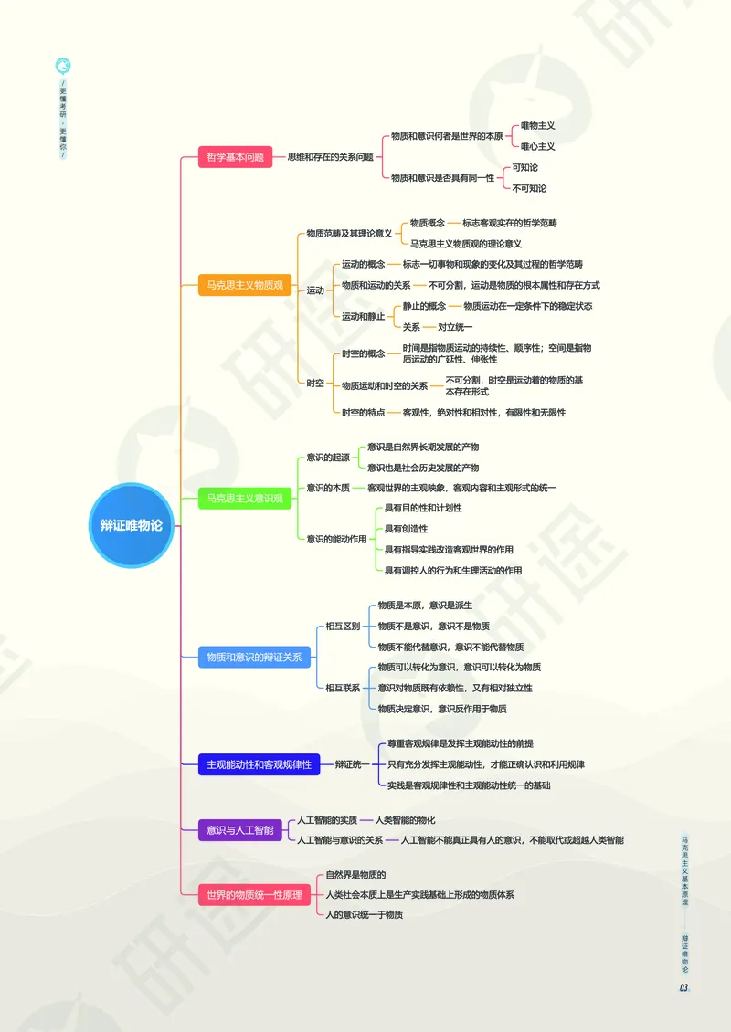 (2.1.5)--考研政治考点地图电子讲义（马原和思修）._05.2026考研数学研途&mdash;杨超数学全程班_00.书籍和讲义_{0}--全部课件