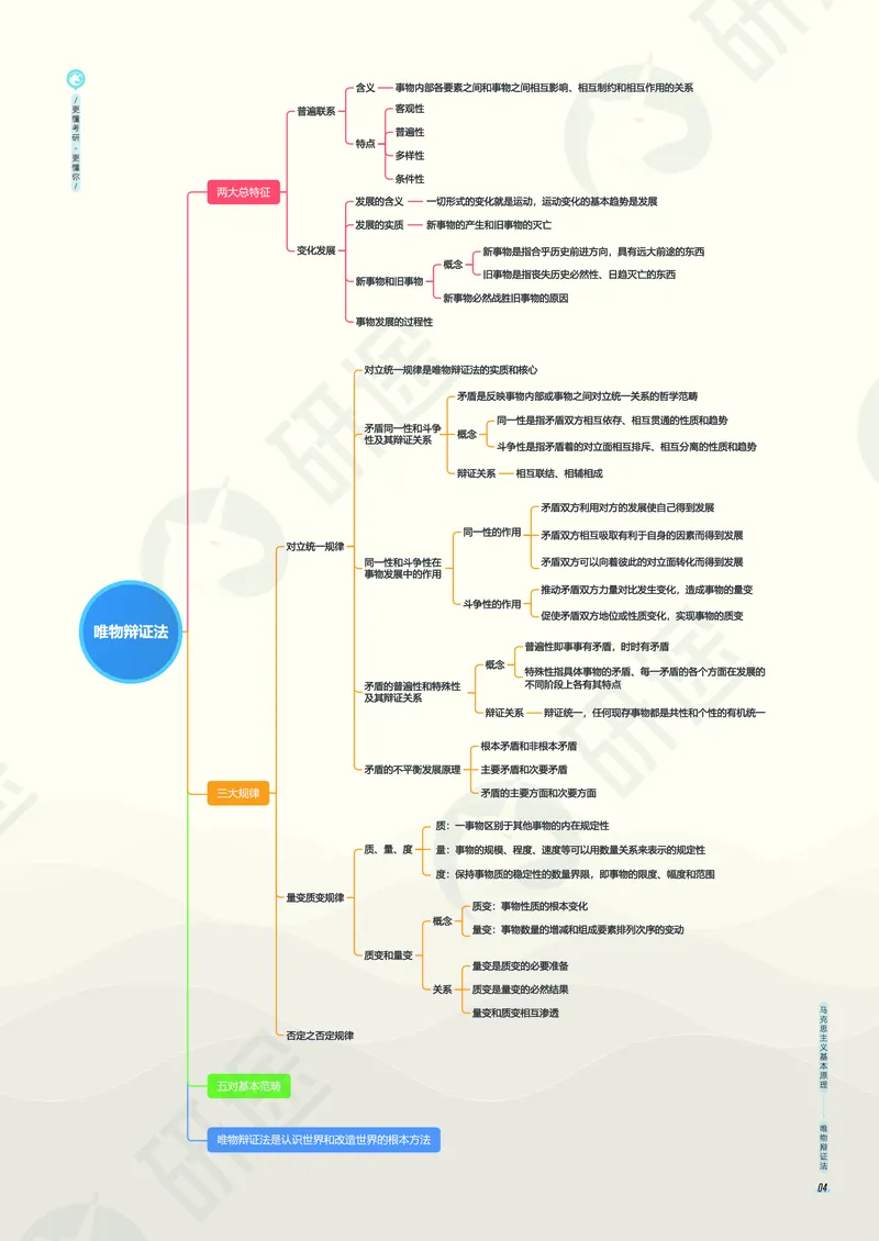 (2.1.5)--考研政治考点地图电子讲义（马原和思修）._05.2026考研数学研途&mdash;杨超数学全程班_00.书籍和讲义_{0}--全部课件