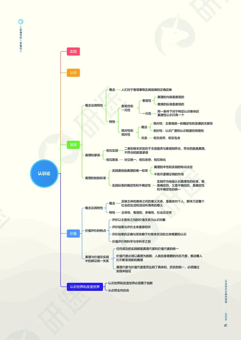 (2.1.5)--考研政治考点地图电子讲义（马原和思修）._05.2026考研数学研途&mdash;杨超数学全程班_00.书籍和讲义_{0}--全部课件
