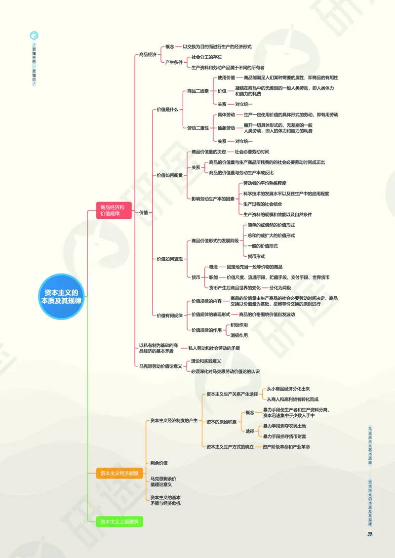 (2.1.5)--考研政治考点地图电子讲义（马原和思修）._05.2026考研数学研途&mdash;杨超数学全程班_00.书籍和讲义_{0}--全部课件