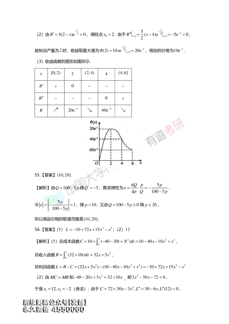 (150)--第三章《导数应用》答案详解_01.2026考研数学有道武忠祥刘金峰全程班_01.2026考研数学武忠祥刘金峰全程班_00.书籍和讲义_{3}--全部课件