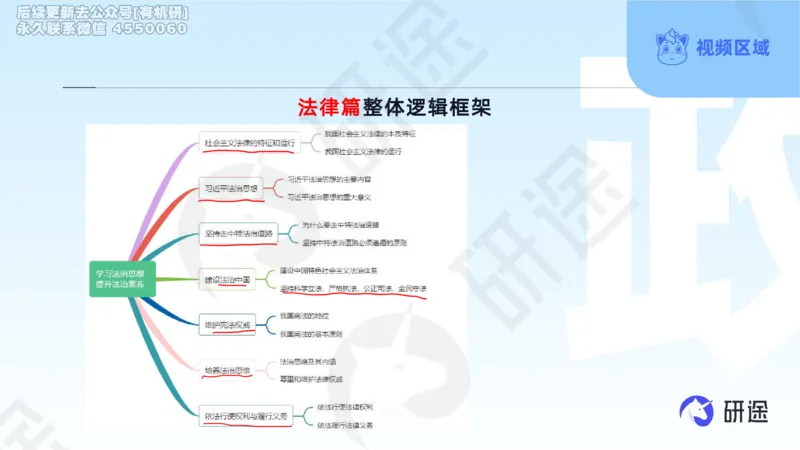 (2.1.2)--3月11日-基础先行-学科知识框架-2._05.2026考研数学研途&mdash;杨超数学全程班_00.书籍和讲义_{0}--全部课件_已加水印