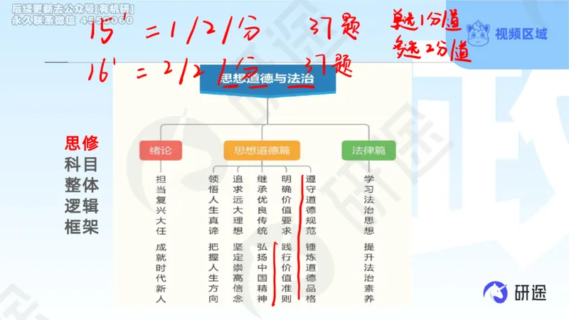 (2.1.2)--3月11日-基础先行-学科知识框架-2._05.2026考研数学研途&mdash;杨超数学全程班_00.书籍和讲义_{0}--全部课件_已加水印