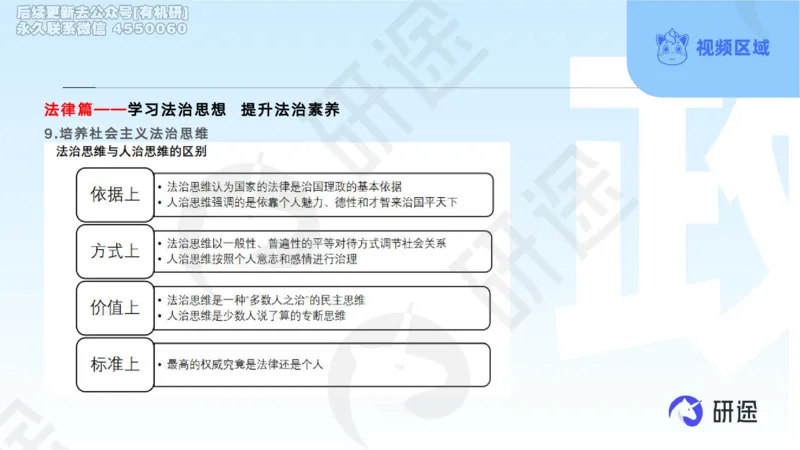 (2.1.2)--3月11日-基础先行-学科知识框架-2._05.2026考研数学研途&mdash;杨超数学全程班_00.书籍和讲义_{0}--全部课件_已加水印