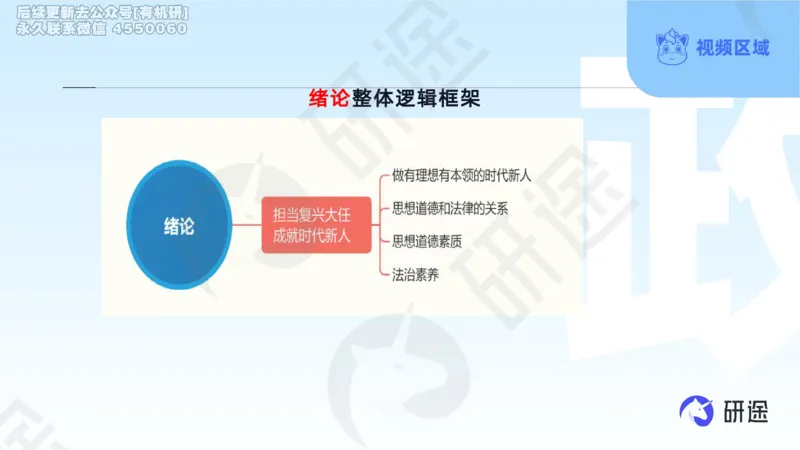 (2.1.2)--3月11日-基础先行-学科知识框架-2._05.2026考研数学研途&mdash;杨超数学全程班_00.书籍和讲义_{0}--全部课件_已加水印