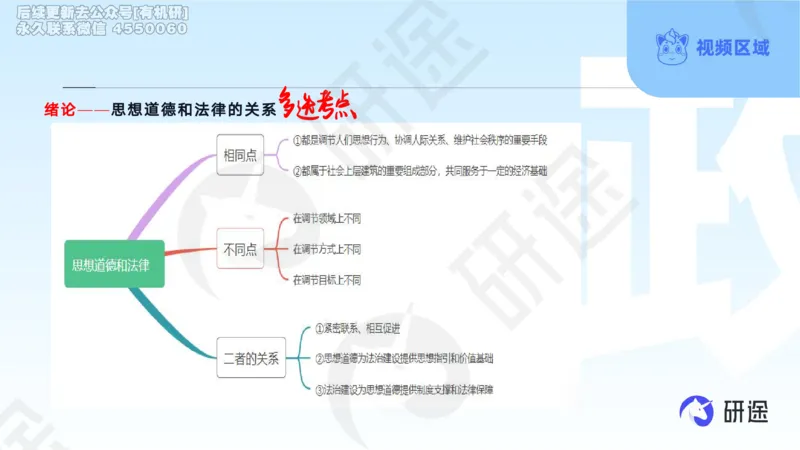 (2.1.2)--3月11日-基础先行-学科知识框架-2._05.2026考研数学研途&mdash;杨超数学全程班_00.书籍和讲义_{0}--全部课件_已加水印