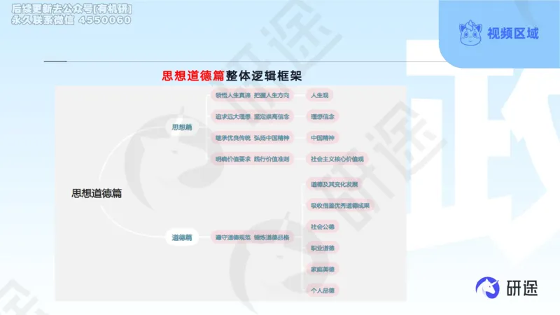 (2.1.2)--3月11日-基础先行-学科知识框架-2._05.2026考研数学研途&mdash;杨超数学全程班_00.书籍和讲义_{0}--全部课件_已加水印