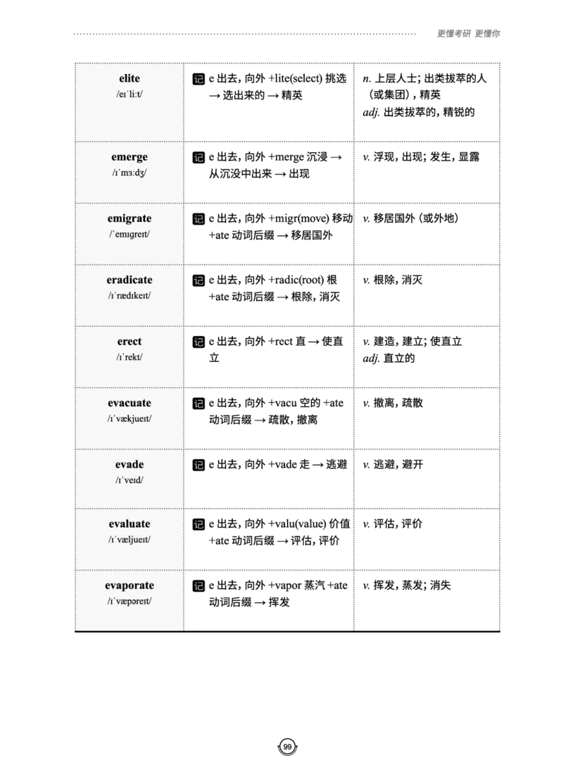 (2.2.10)--研师解词._05.2026考研数学研途&mdash;杨超数学全程班_00.书籍和讲义_{0}--全部课件