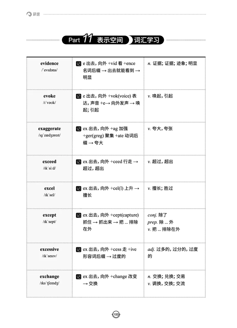 (2.2.10)--研师解词._05.2026考研数学研途&mdash;杨超数学全程班_00.书籍和讲义_{0}--全部课件