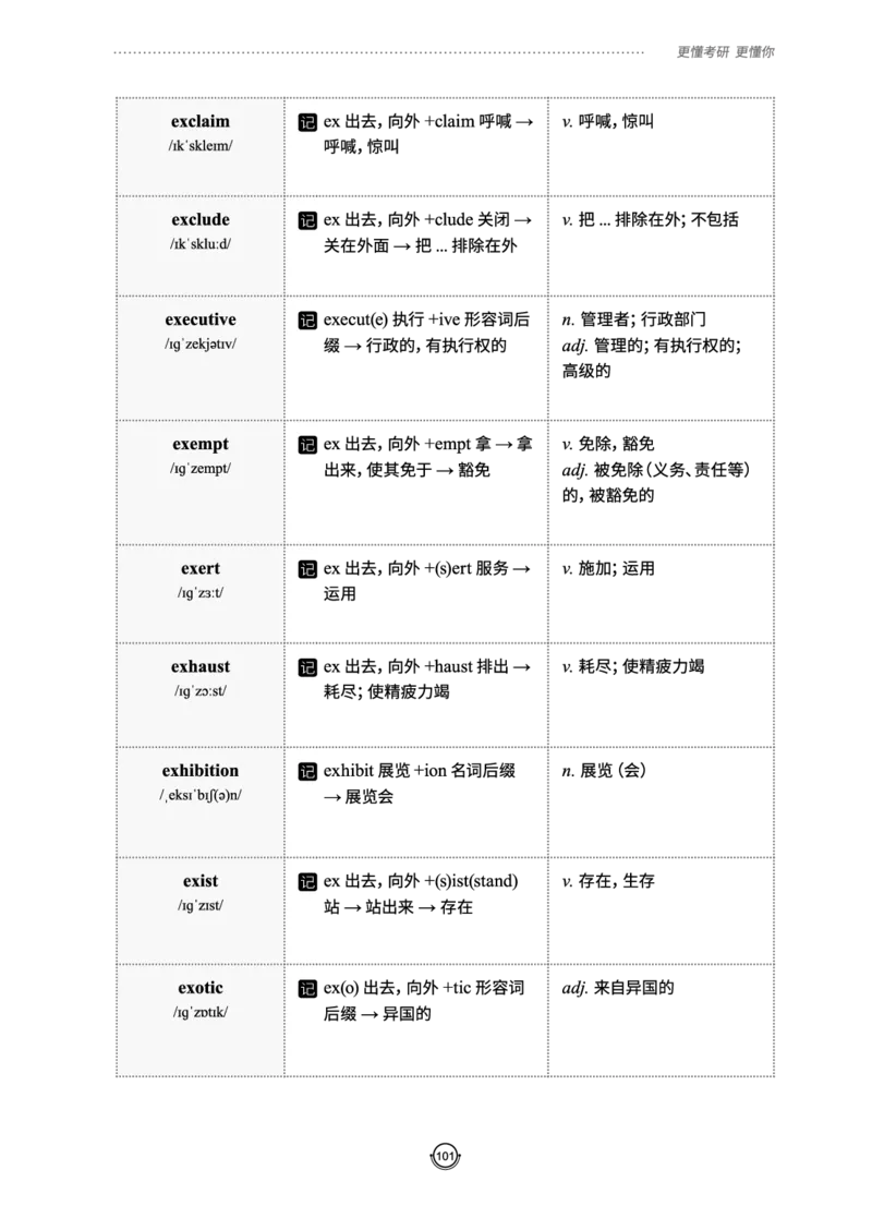 (2.2.10)--研师解词._05.2026考研数学研途&mdash;杨超数学全程班_00.书籍和讲义_{0}--全部课件