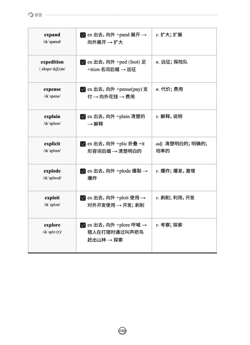 (2.2.10)--研师解词._05.2026考研数学研途&mdash;杨超数学全程班_00.书籍和讲义_{0}--全部课件