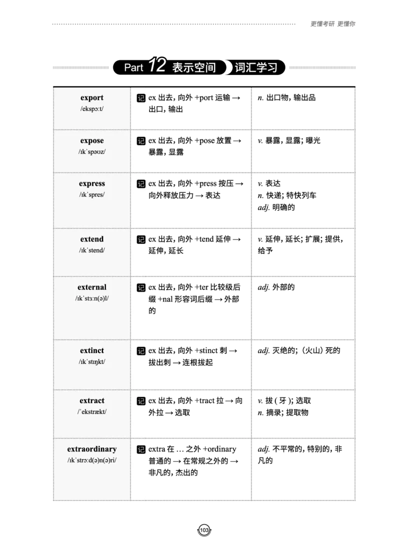 (2.2.10)--研师解词._05.2026考研数学研途&mdash;杨超数学全程班_00.书籍和讲义_{0}--全部课件